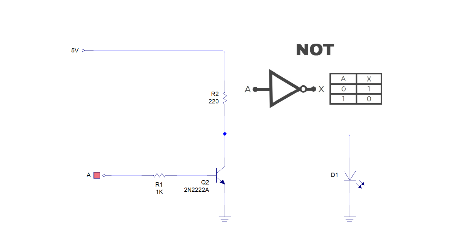 Entrada 1 = Salida 0